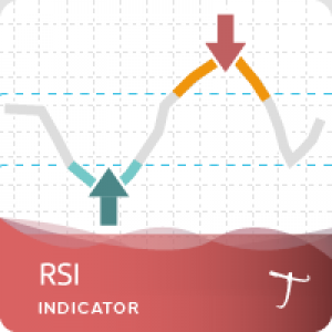 MT4-Tipu RSI