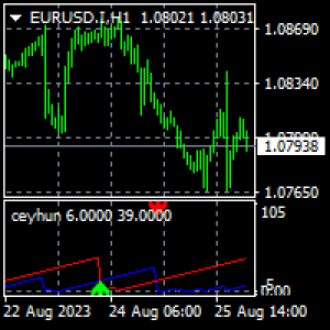 MT4-Top Bottom Indicator by ceyhun