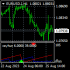 MT4-Top Bottom Indicator by ceyhun