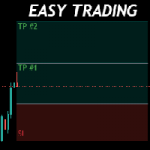 MT4-Trade Easily