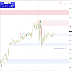 MT4-Trade History for MT4