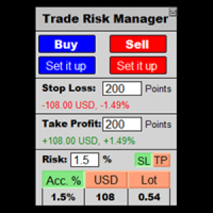 MT4-Trade Risk Management