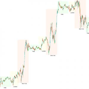 MT4-Trading Session ICT KillZone MT4