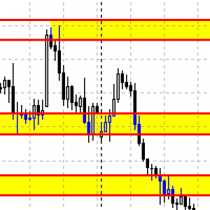 MT5-TrailingStopByStep