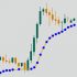 MT4-Trend AMA MT4