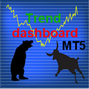MT5-Trend dashboard MT5