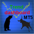 MT5-Trend dashboard MT5