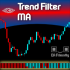 MT5-Trend Filter MA