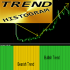 MT4-Trend Histogram mq
