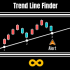 MT4-Trend Line Finder