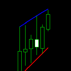 MT4-Trend lines by direction