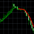 MT4-Trend Reversal Searcher