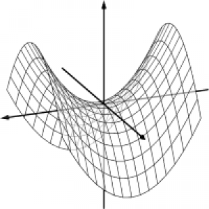 MT4-Trend Second Derivative RSI Ex