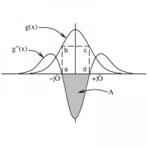 MT4-Trend Second Derivative RSI