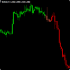 MT4-TrendFinder SMA