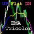 MT4-TricolorEMA