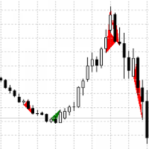 MT4-TriPattern