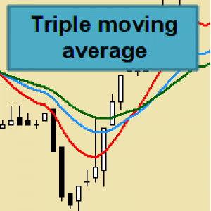 MT4-Triple Moving Average EA MT4