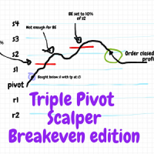 MT4-Triple Pivot Scalper PRO