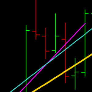MT4-TrueRegression