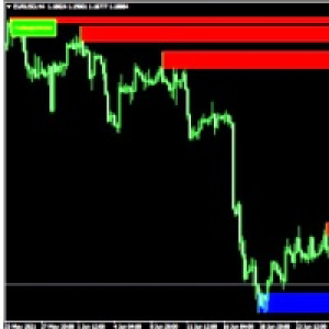 MT4-True Supply Demands Alert