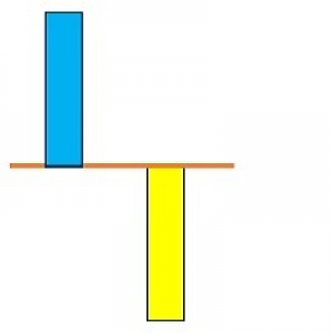 MT4-Value Convergence Indicator MT4 Edition