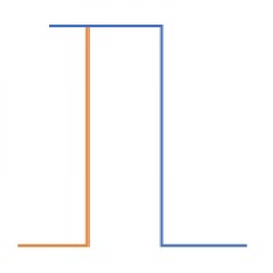 MT4-Value Indicator MT4 Edition