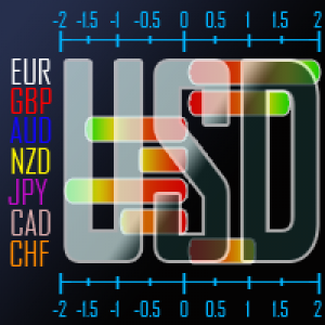 MT4-Versus USD MT4
