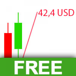 MT4-Visual Return Calculator Simple