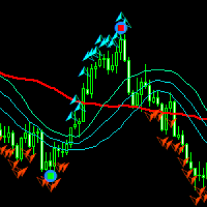 MT5-Vix 75 Fractal Scalper
