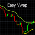 MT5-Vwap tool