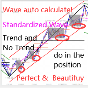 MT4-WaveTheoryFully automatic calculation