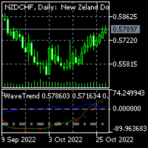 MT5-WaveTrend LazyBear for MT5