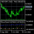 MT5-WaveTrend LazyBear for MT5