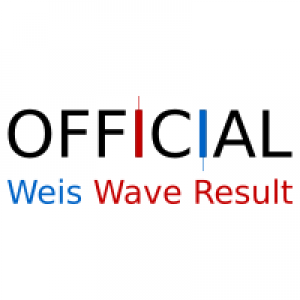 MT5-Weis Wave Result MT5