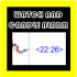 MT4-Whatch and Candle Alarm Osw MT4