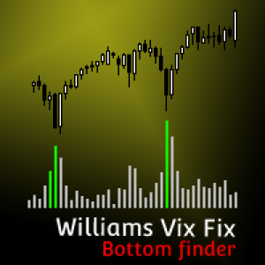 MT4-Williams Vix Fix MT4