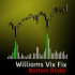 MT4-Williams Vix Fix MT4
