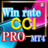 MT4-Win rate signal CCI