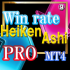 MT4-Win rate signal Heiken Ashi