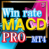 MT4-Win rate signal MACD