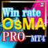 MT4-Win rate signal OsMA