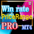 MT4-Win rate signal Price Range