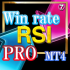 MT4-Win rate signal RSI