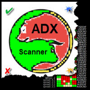 MT4-Winshots ADX Trend Scanner
