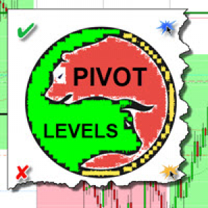 MT4-Winshots Pivot Levels