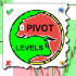MT4-Winshots Pivot Levels
