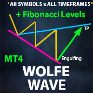 MT4-Wolfe Wave Scanner MT4