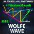 MT4-Wolfe Wave Scanner MT4