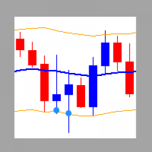 MT4-XChannel